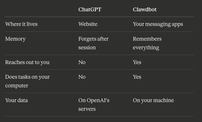 gpt vs clawdbot