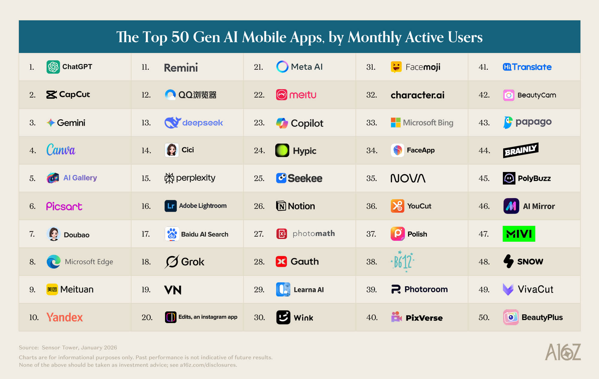 top 50 gen ai mobile apps