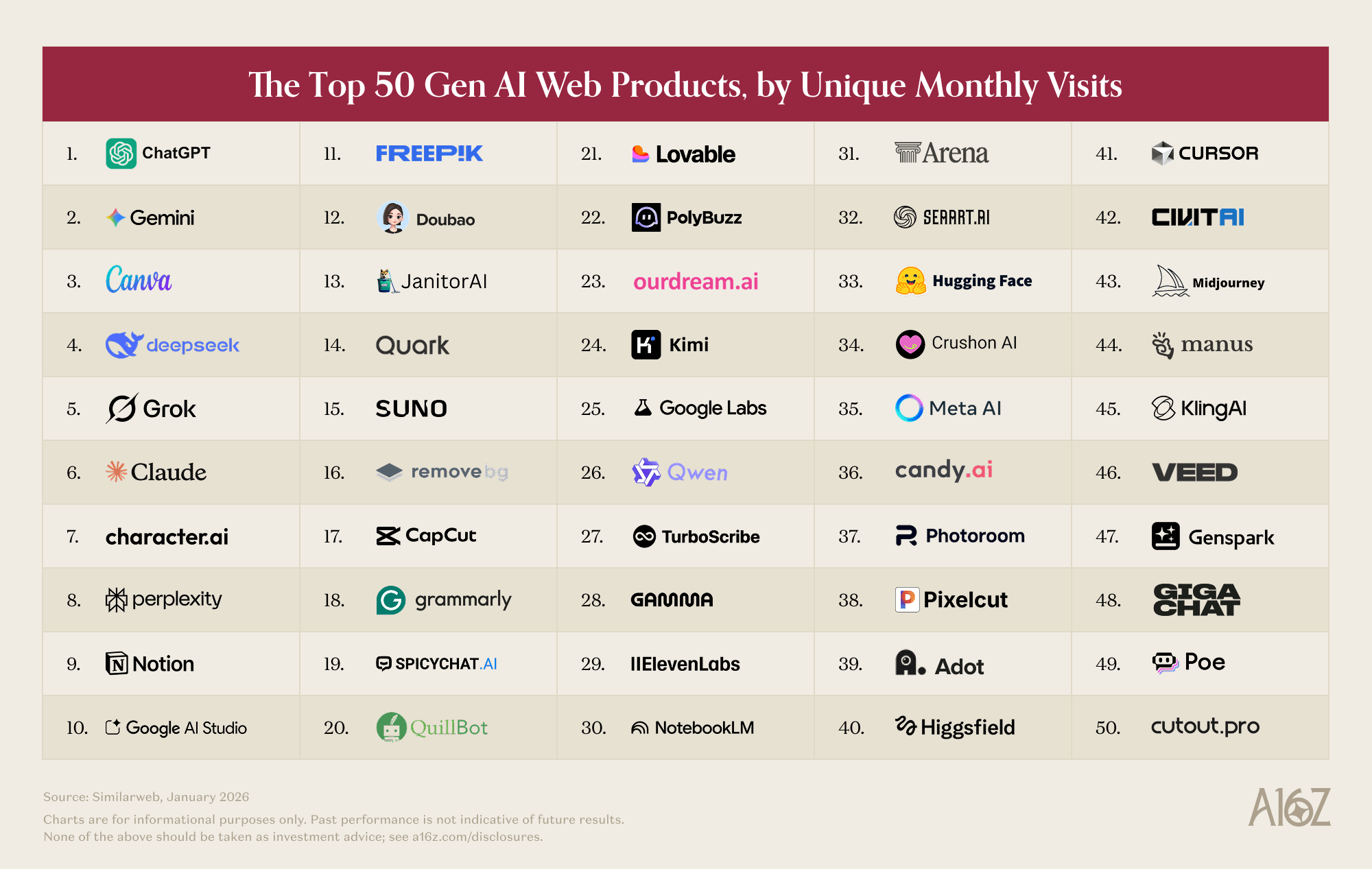 Top 50 gen AI Web products