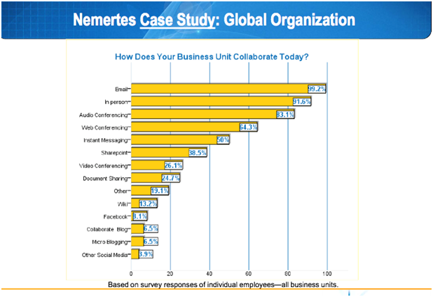 Nemertes Case Study 1