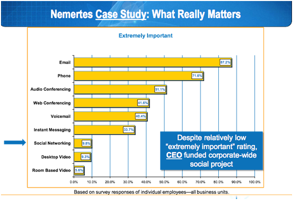 Nemertes Case Study 2