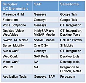 Suppliers Applications