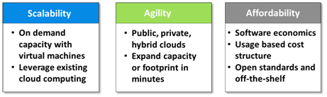 UC Enabled Telepresence