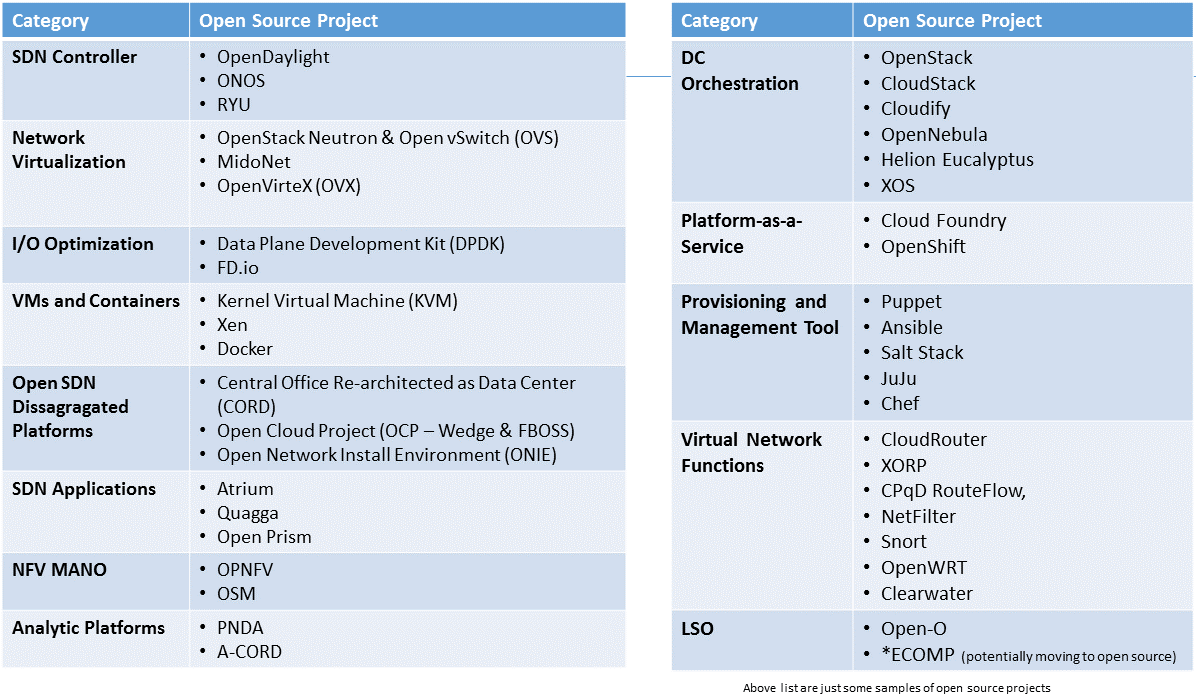 Open Source Projects