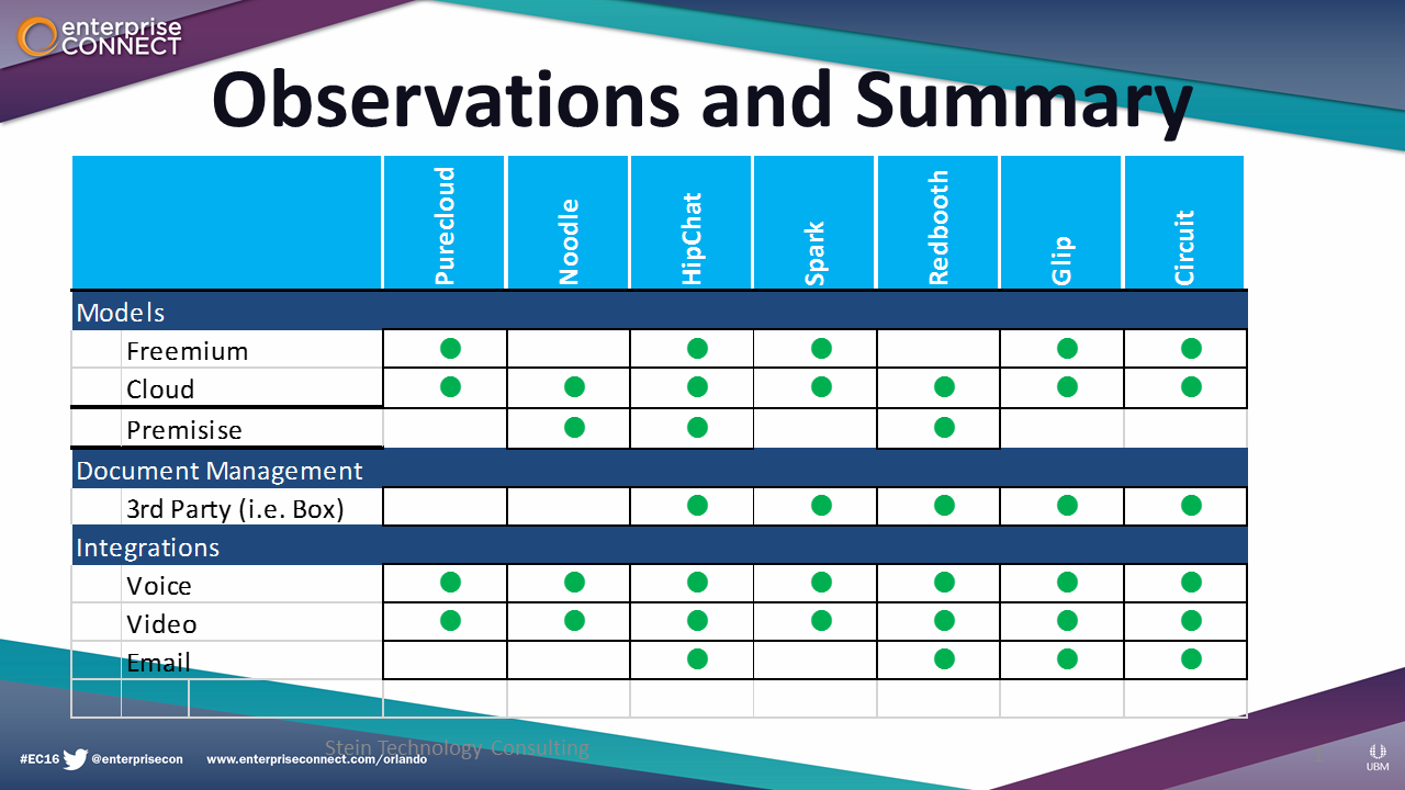 Observations slide 1 - Dave Stein