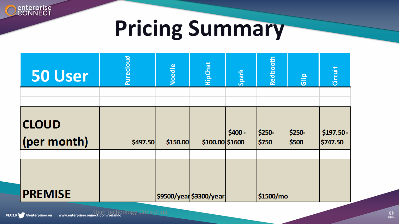 Pricing slide 2 - Dave Stein