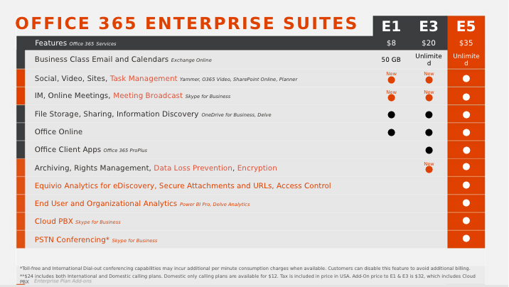Office 365 Enterprise Suites