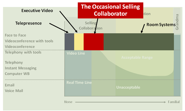 Occasional Selling Collaborator