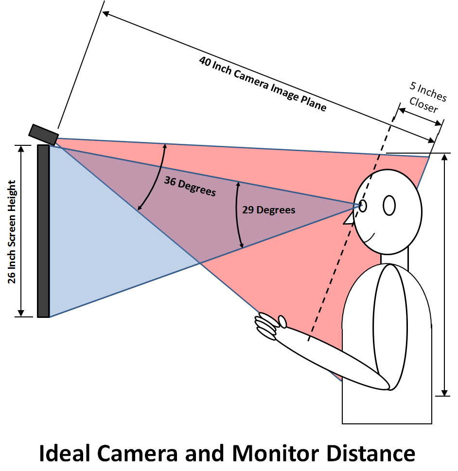 Video Device Graphic 1