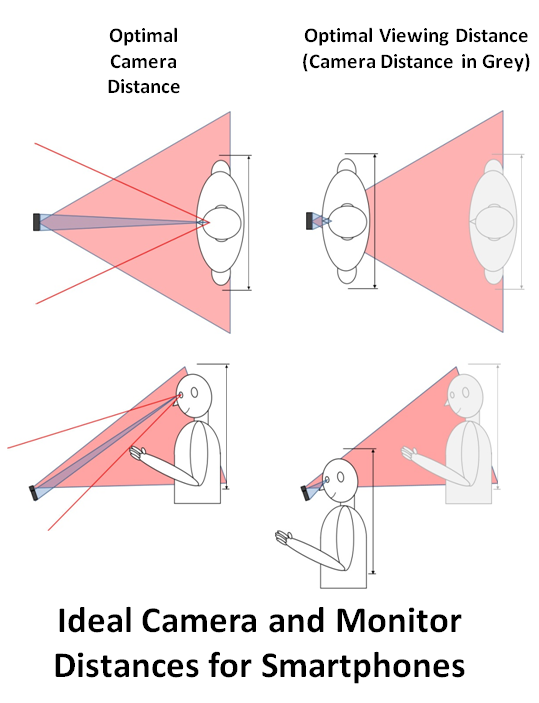 Video Device Graphic 2