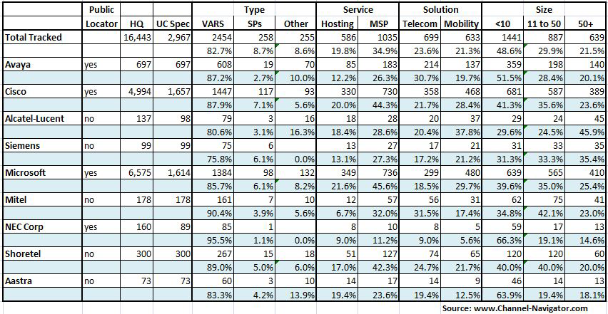 Channel-Navigator.com graphic